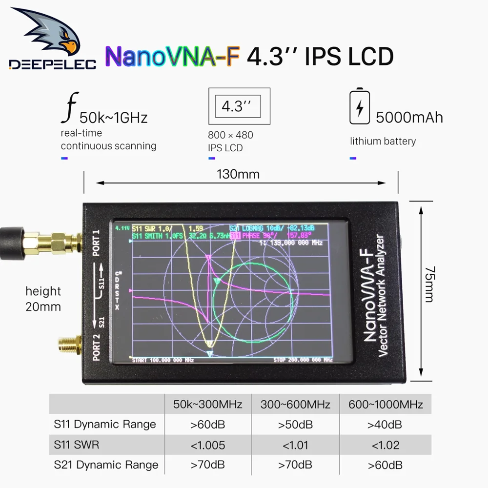 50K-1,5GHz NanoVNA-H HF UKW UHF Antenne Vektor Netzwerkanalysator LCD Digital 