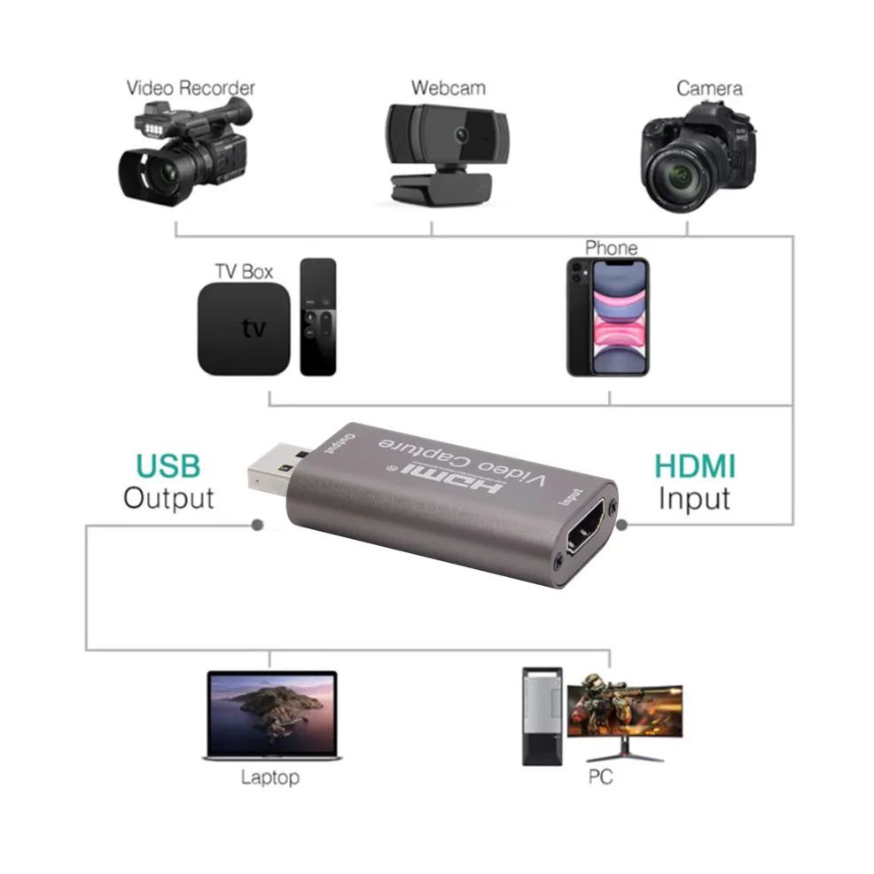 4K Video Capture Card USB 3.0 USB2.0 HDMI-compatible Grabber Recorder For PS4 Game DVD Camcorder Camera Recording Live Streaming video capture adapter