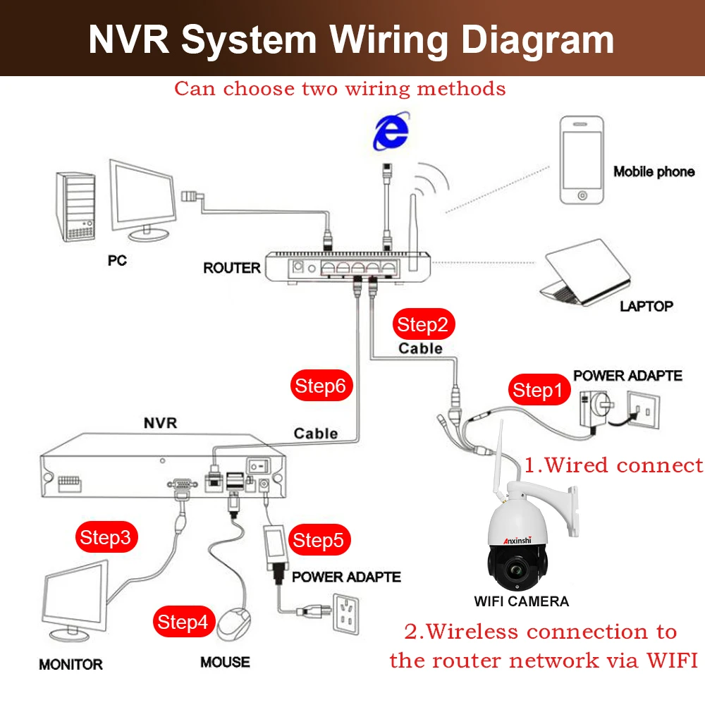 5MP 20X оптический зум wifi PTZ высокоскоростная купольная IP камера 2MP беспроводная наружная аудио onvif P2P IR 120m 1080P CCTV камера безопасности