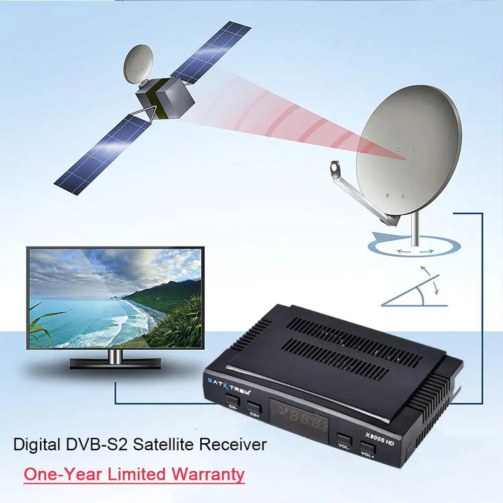 Спутниковый декодер TV приемника satxtrem X800S HD DVB-S/S2+ USB инъекций приемное устройство с 8 линий Европа учётную запись CCCam powervu