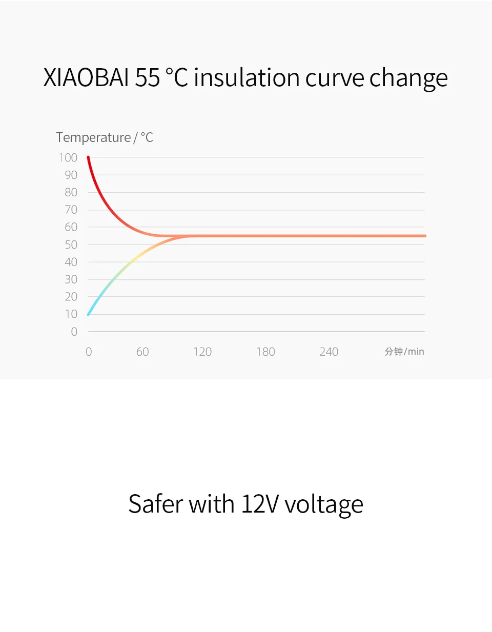 Xiaomi Mijia SJ xiaobay теплоизоляция нагреватель Coaster 55 °C постоянная температура DC 12 В PI нагревание для фарфорового стекла металлическая чашка