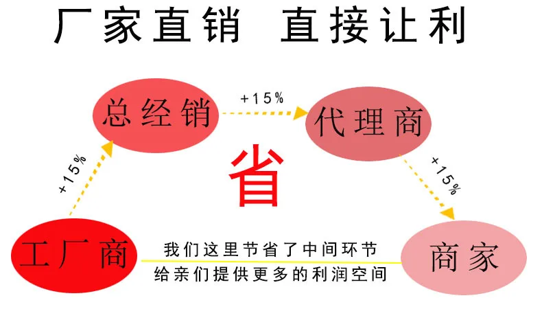 2、厂家优势