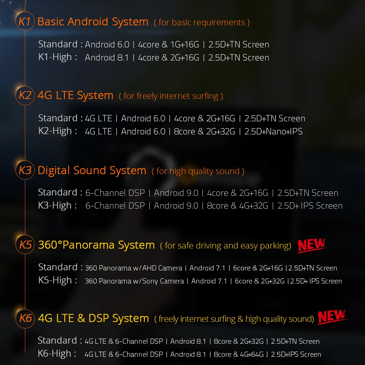 Ownice Android 9,0 360 панорама DSP k3 k5 k6 Автомагнитола gps 4 Гб+ 64 ГБ для Toyota corolla E160 Lewin 2013- 4G SPDIF