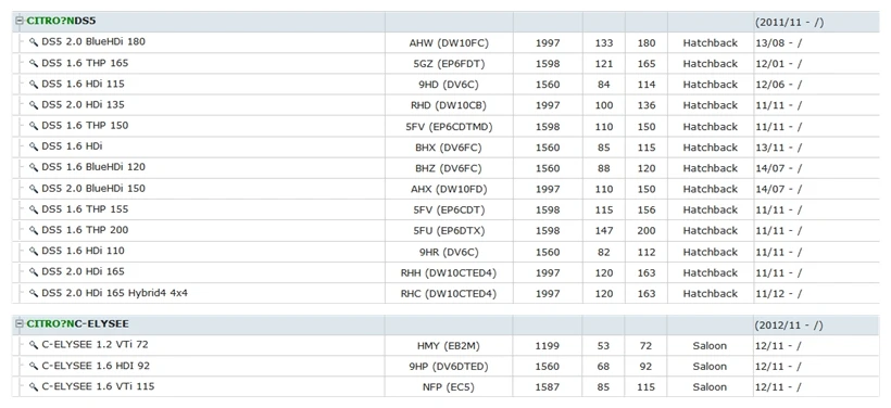 CITROEN DS3 DS4 DS5 JUMPY   C-ELYSEE (5)
