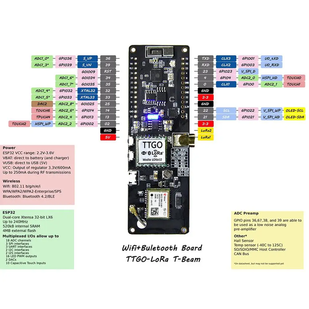 TTGO T-BeamESP32 LoRa 433/868/915 МГц WiFi gps NEO-6M 18650