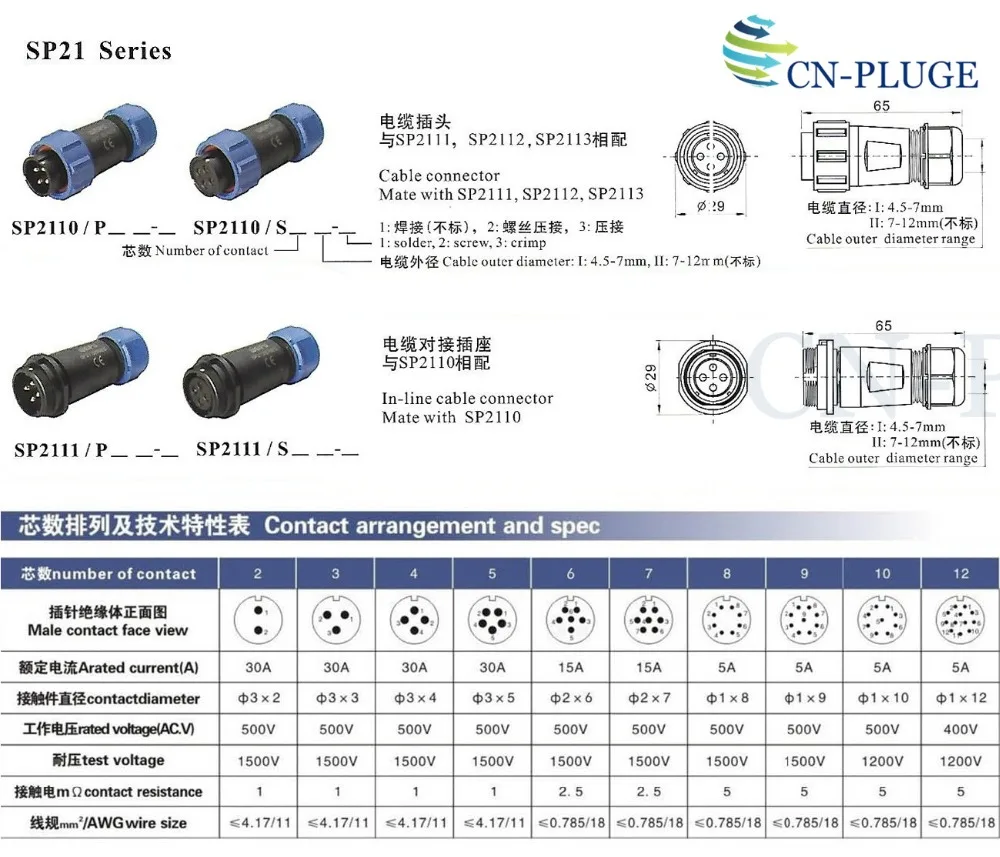Docking 规格数_副本