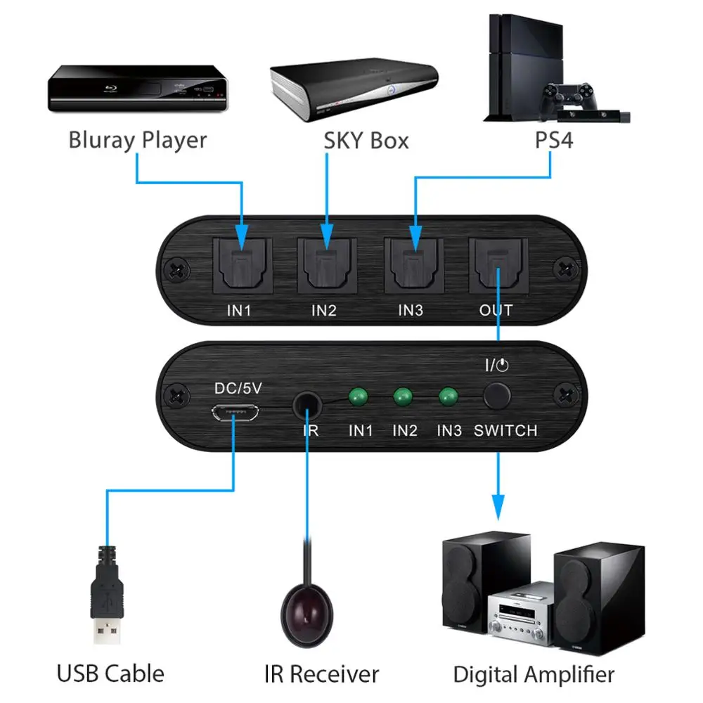 Neoteck 3x1 SPDIF Toslink Switch Box With IR Remote Control Digital Optical Audio Switcher Toslink