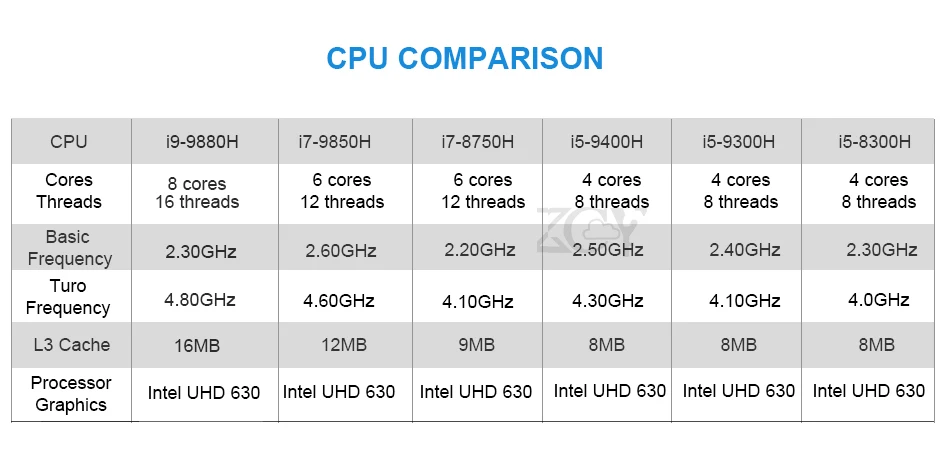 Мини-ПК Intel Core i9-9880H i7-9850H i5-9400H 8 ядер 2xDDR4 M.2 SSD HDMI Mini DP 4K Тип-C 5* USB 2,4/5,0G, Wi-Fi, BT4.0 Windows 10