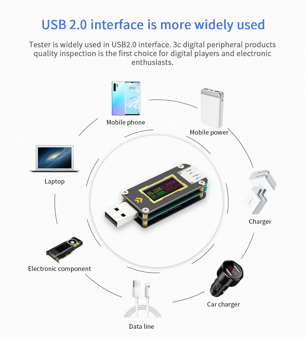 FNB28 измеритель тока и напряжения USB тест er QC2.0/QC3.0/FCP/SCP/AFC протокол быстрой зарядки триггер тест емкости