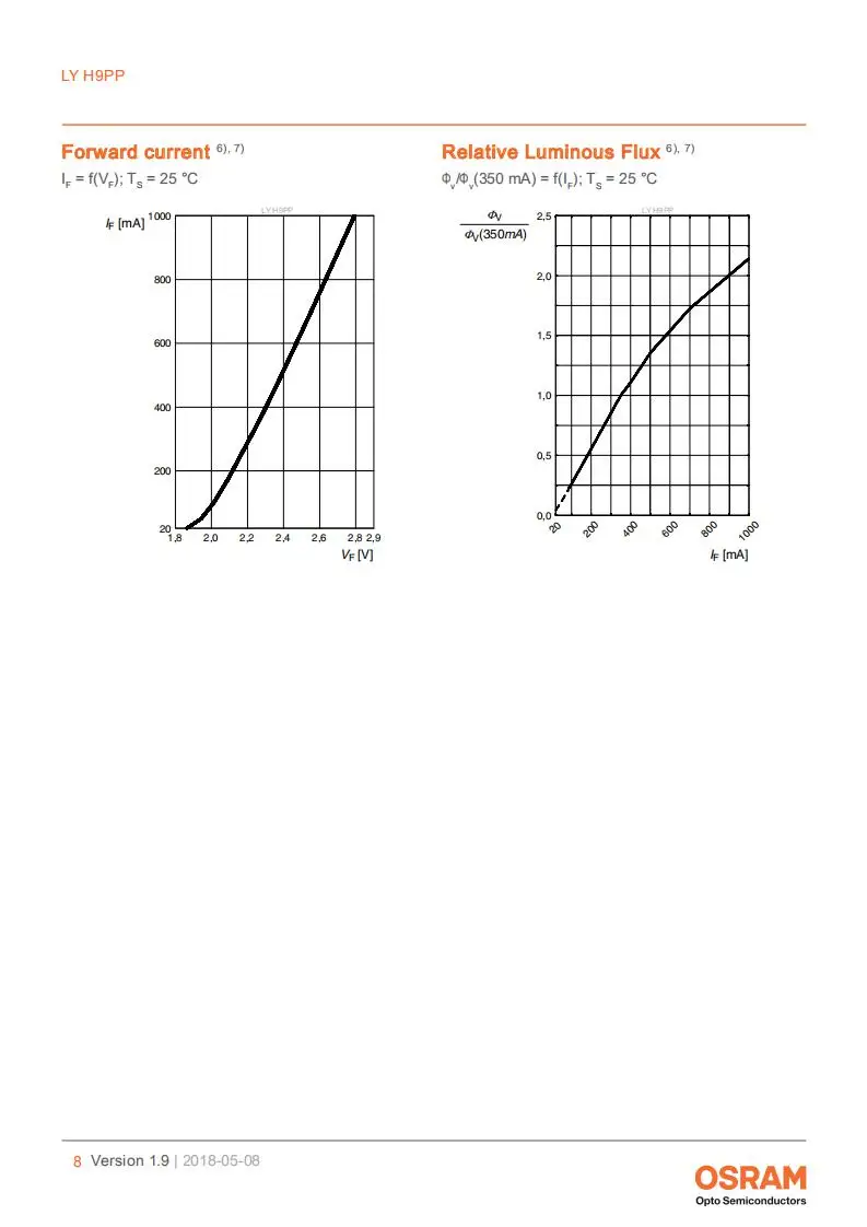 LY H9PP_EN 黄光芯片发光_07