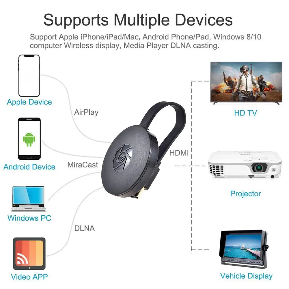 Newest TV Stick 1080P MiraScreen G2 TV Dongle Receiver Support HDMI Miracast HDTV Display Dongle TV Stick For Ios Android