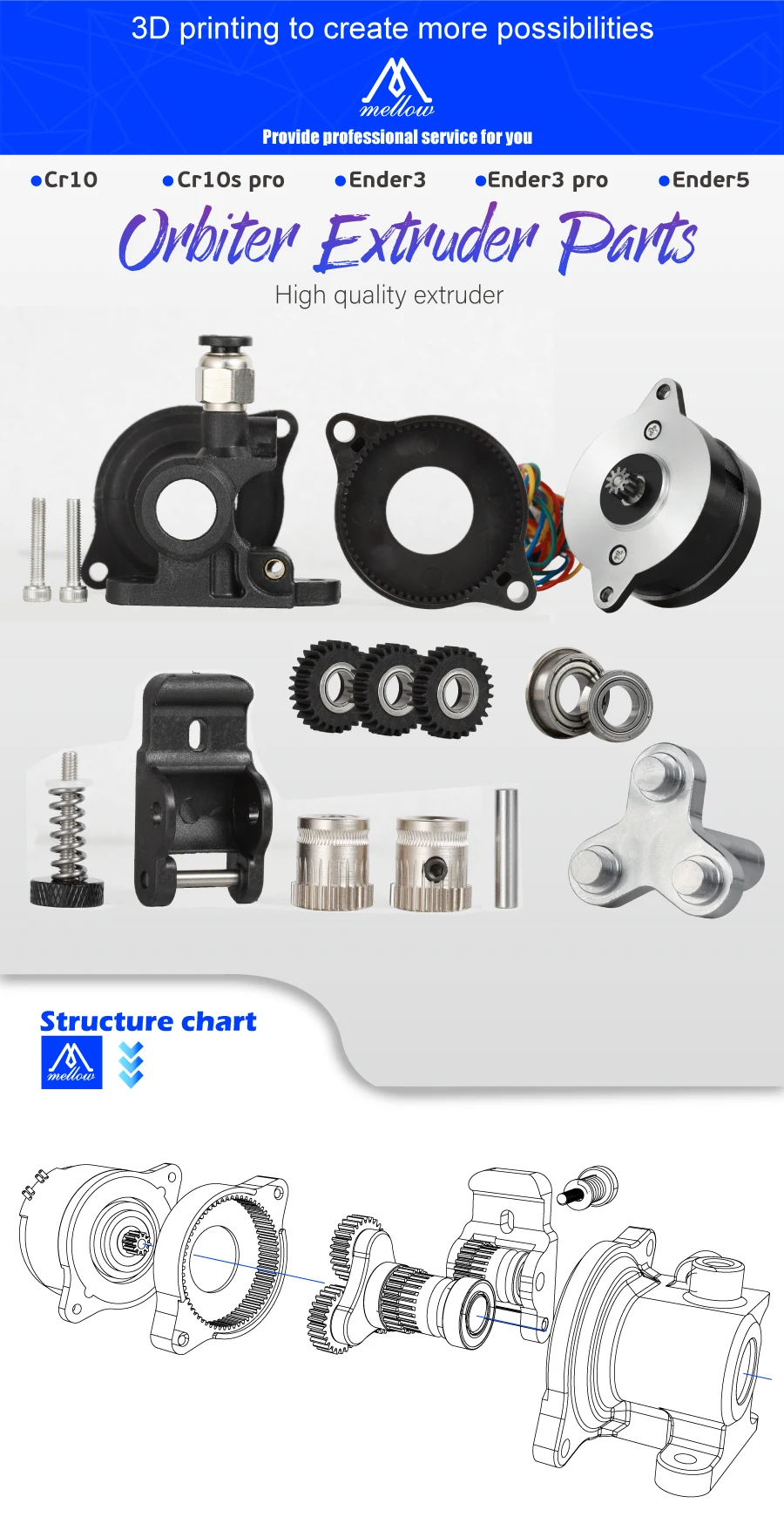Mellow (Genuine Authorized) Orbiter Extruder Repair Parts