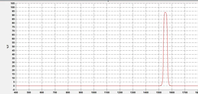 Инфракрасный диапазон длины волны 1550 нм полоса пропускания 30 нм инфракрасный фильтр диаметр 10*2,2 мм 25*2,2