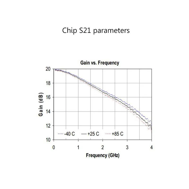 1-3000MHz 2.4GHz 20dB LNA RF 뿪    UHF HF VHF