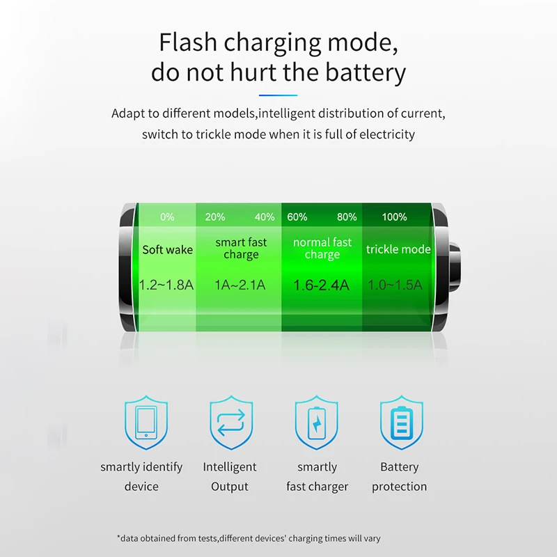 Зарядное устройство типа C, быстрое USB Автомобильное зарядное устройство, цифровой дисплей, QC 3,0, быстрая зарядка для iPhone X XS Max 7, Xiaomi, samsung, мониторинг напряжения