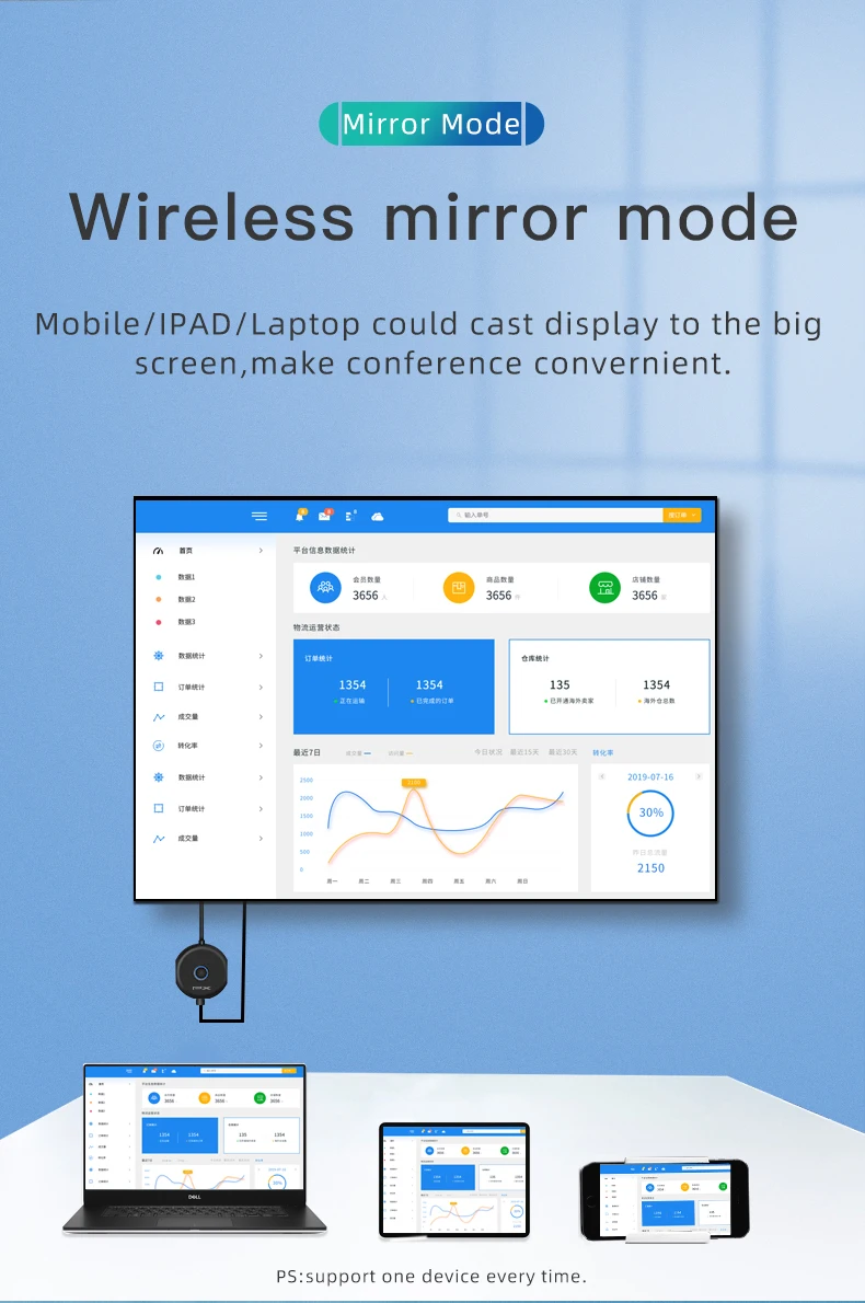 PX Quad Core 4K1080 Hdmi-Compatible Wireless Display Dongle WiFi Display