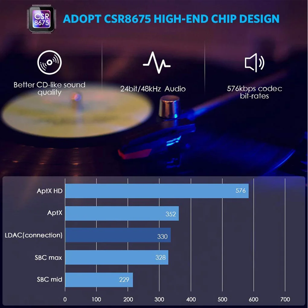 Bluetooth 5,0 передатчик приемник Динамик ТВ MP3 CSR8675 3,5 мм AUX оптический порт HD Музыка Аудио адаптер