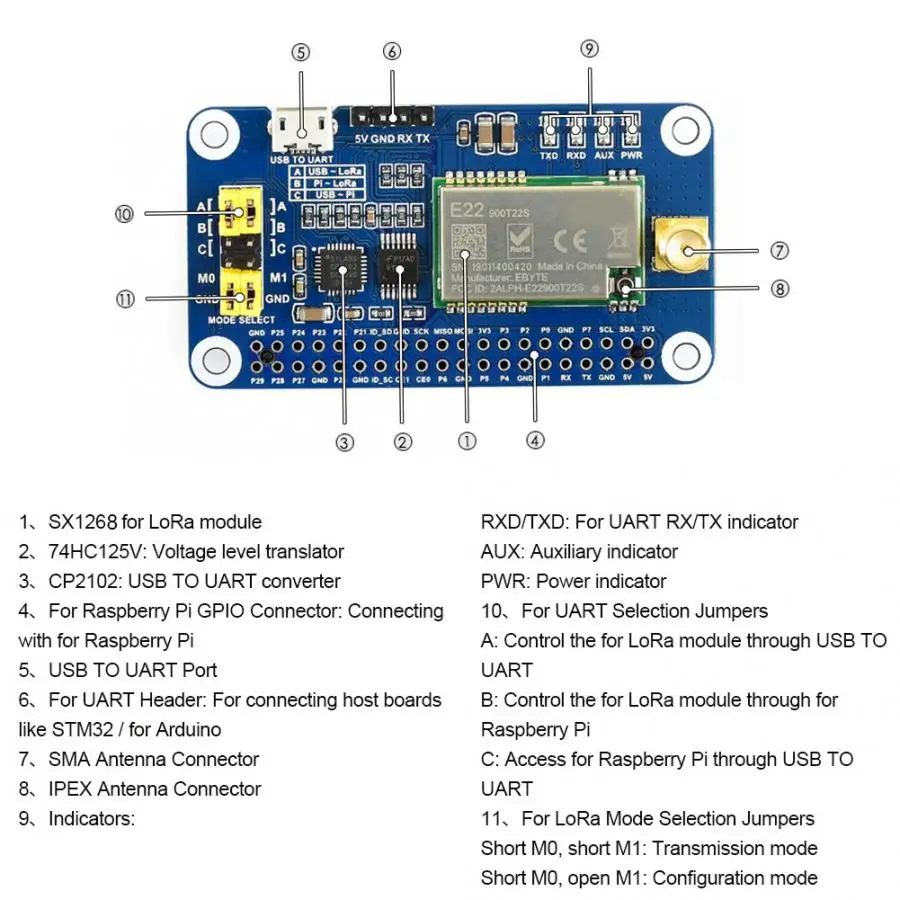 SX1268 для LoRa 433MHz Air Wakeup Беспроводная конфигурация Плата расширения для Raspberry Pi
