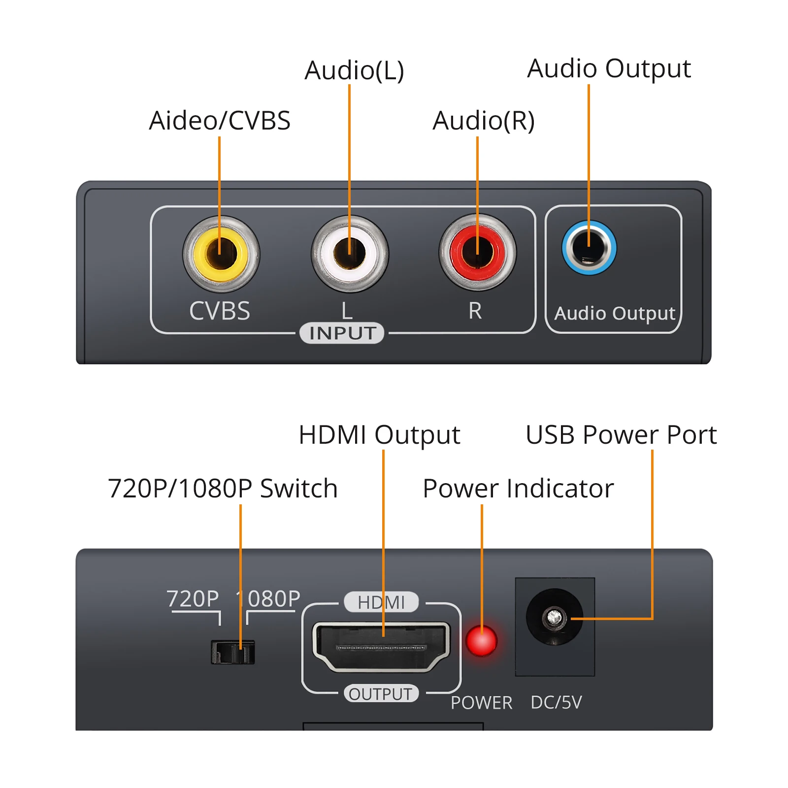 Neoteck-AV RCA to HDMI ȣȯ   , PAL/NTSC 1080P RCA  CVBS  + 1.5m AV ̺
