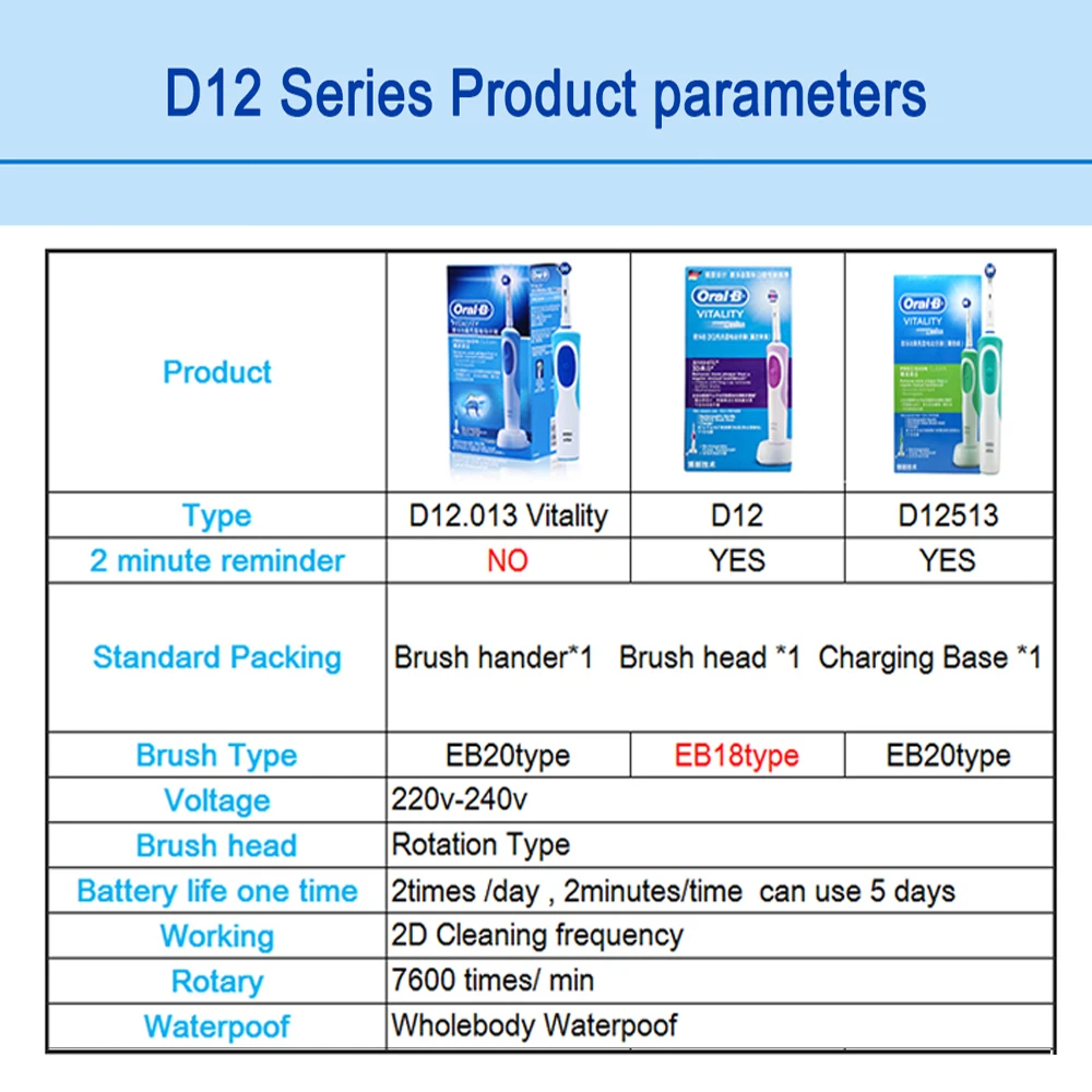 OralB Toothbrush Rechargeable Toothbrush Oralb Toothbrush Holder Replacement Heads Sonic Rotation Adults Smart Time D12 D12013 OralB Toothbrush Rechargeable Toothbrush Oralb Toothbrush Holder Replacement Heads Sonic Rotation Adults Smart Time D12 D12013