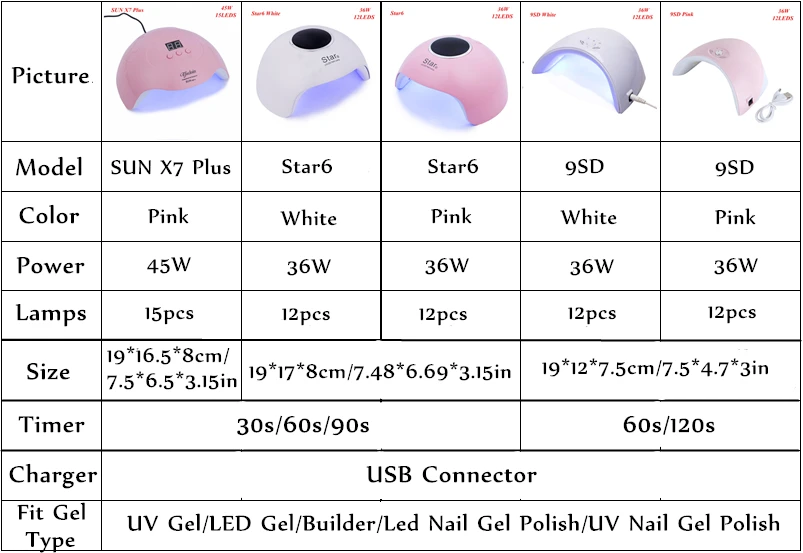 Новинка 36 Вт/45 Вт Светодиодная УФ-лампа для ногтей мини-Сушилка для ногтей для полирования ногтей маникюр USB разъем лампа для ногтей с настройкой таймера