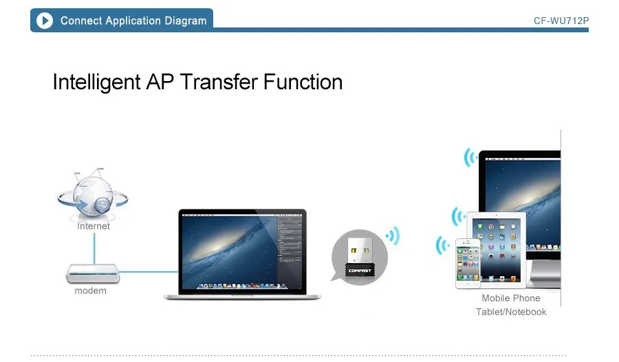 150 Мбит/с мини-usb Wi-Fi адаптер рецептор COMFAST нано USB Wi-Fi беспроводной N WLAN PC Компьютерная сетевая карта 802.11b/g/n wifi ключ