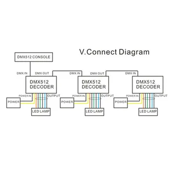 

Constant Current 700MA High-Power 3 Channel DMX512 RGB Controller 3CH DMX512 Decoder for RGB LED Strip LED Lamp