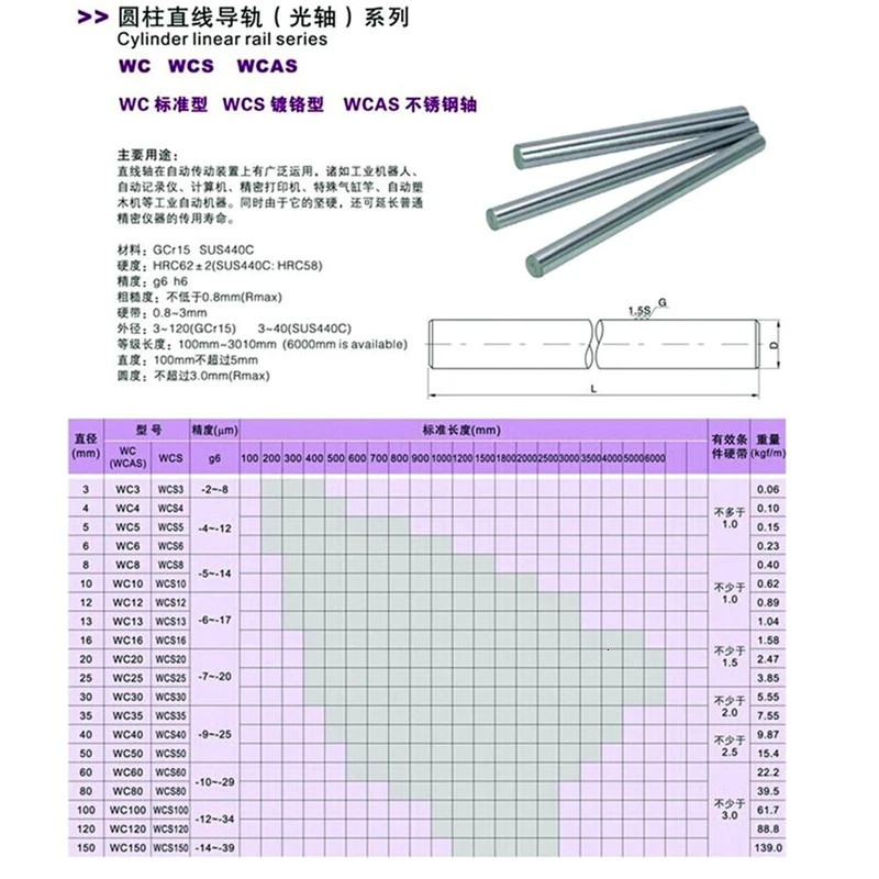 Linear Rail 1PC 6-16mm OD Linear Shaft For 3D Printer Axis CNC Parts