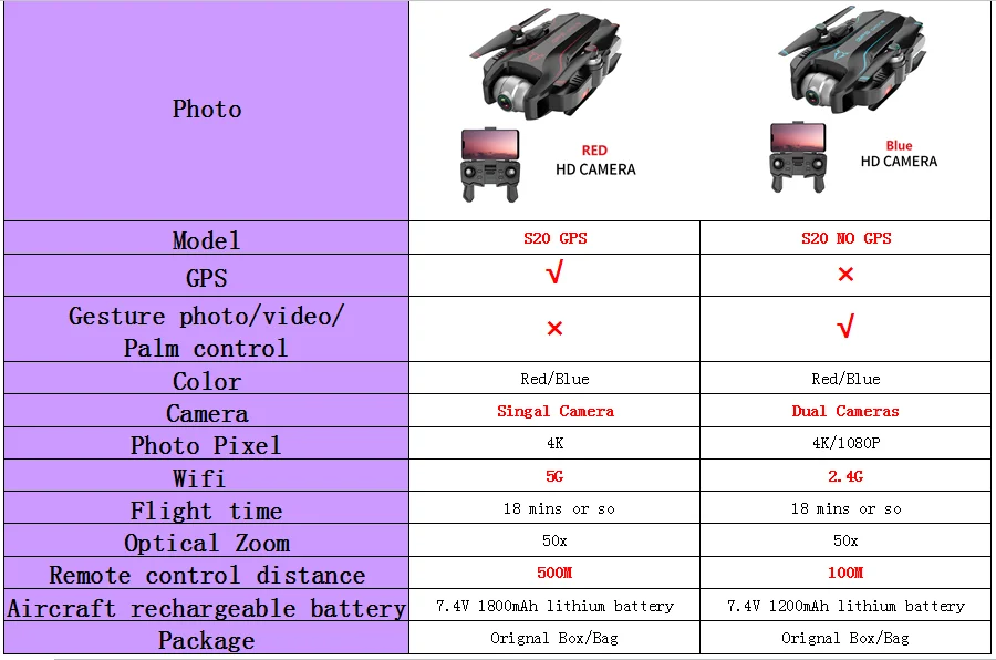 S20 5G wifi Радиоуправляемый Дрон gps 4K Профессиональный селфи Дрон с HD камерой wifi FPV RC Квадрокоптер складной Дрон drohne vs SG907