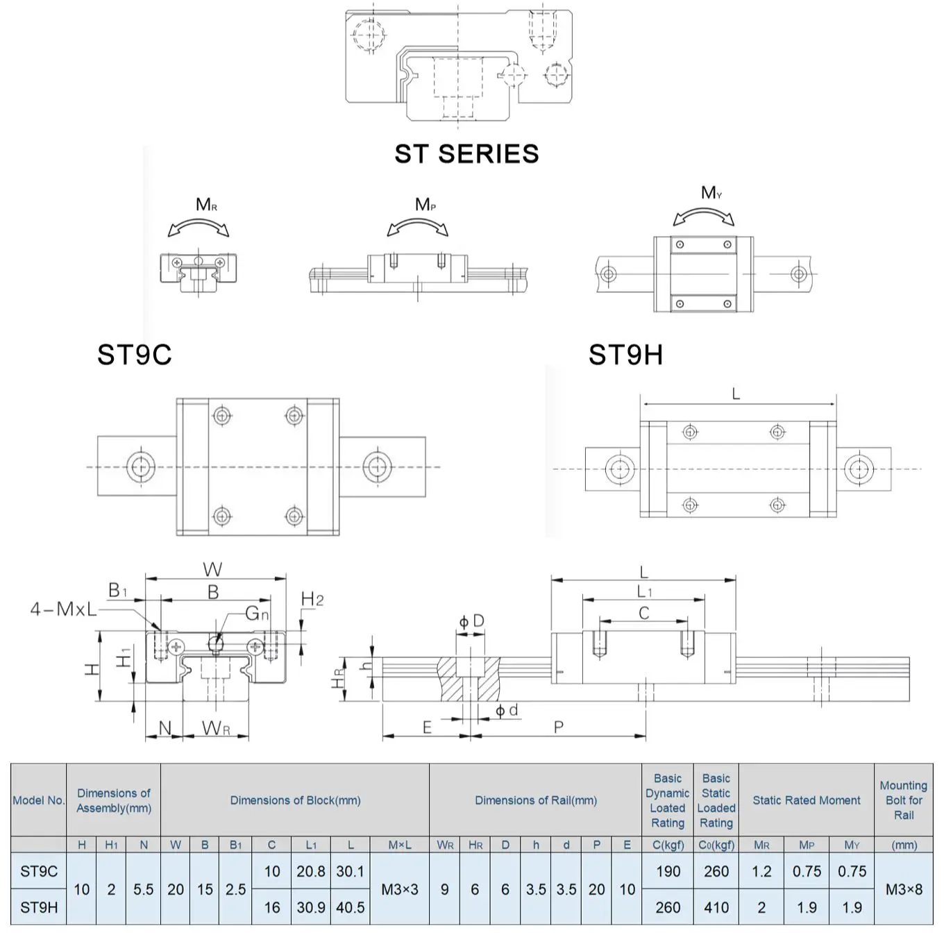 Linear Guide MGN9H MGN9C Rail Kit 440C Stainless Steel 1pc Rail+1pc Carriage Set for Voron 3D Printer Miniature Slide CNC Router