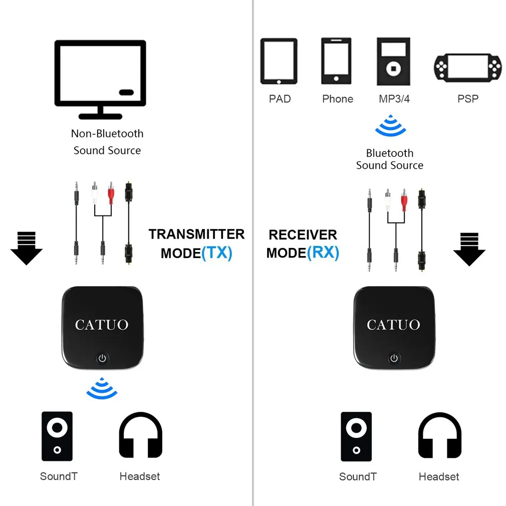 CATUO 2-в-1 Беспроводной Bluetooth передатчик/приемник аудио адаптер с оптический Toslink/SPDIF 3,5 мм стерео Bluetooth V4.1