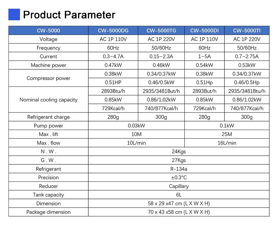 Industrial Water chiller CW5000 11