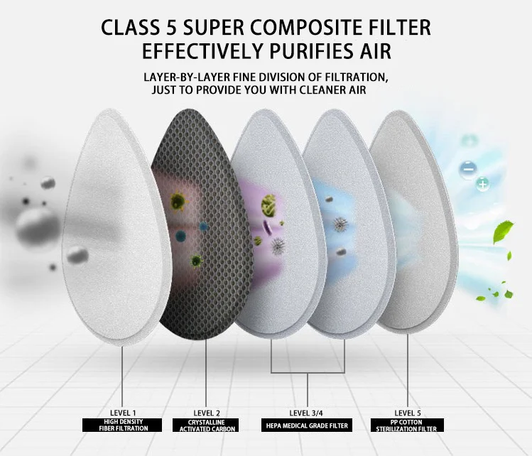 

Levenslange Garantie Masker Anti Beschermende Masker Stofmasker Elektrische Filter Masker Luchtzuivering Chirurg