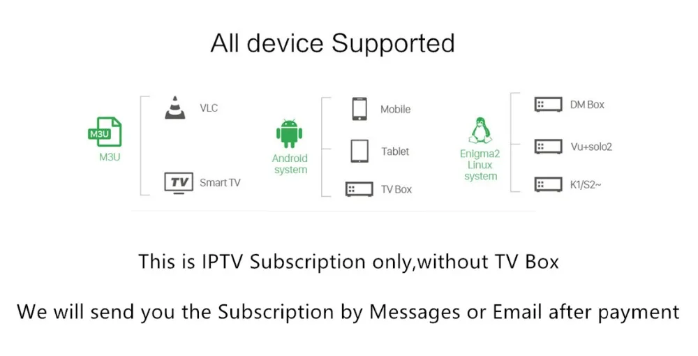 IP ТВ подписка Android m3u enigma2 mag iptv-приставка Netherland арабский Португалия Франция Спорт взрослый 6000+ каналы ip tv m3u коробка