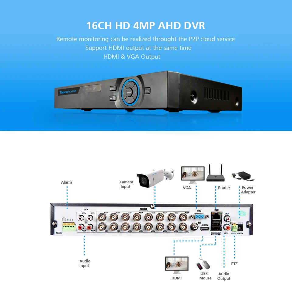 TOPROHOIME H.265+ CCTV система безопасности камеры 16ch 4MP AHD DVR комплект HD 4MP Водонепроницаемая уличная видеокамера дневного и ночного наблюдения набор для наблюдения