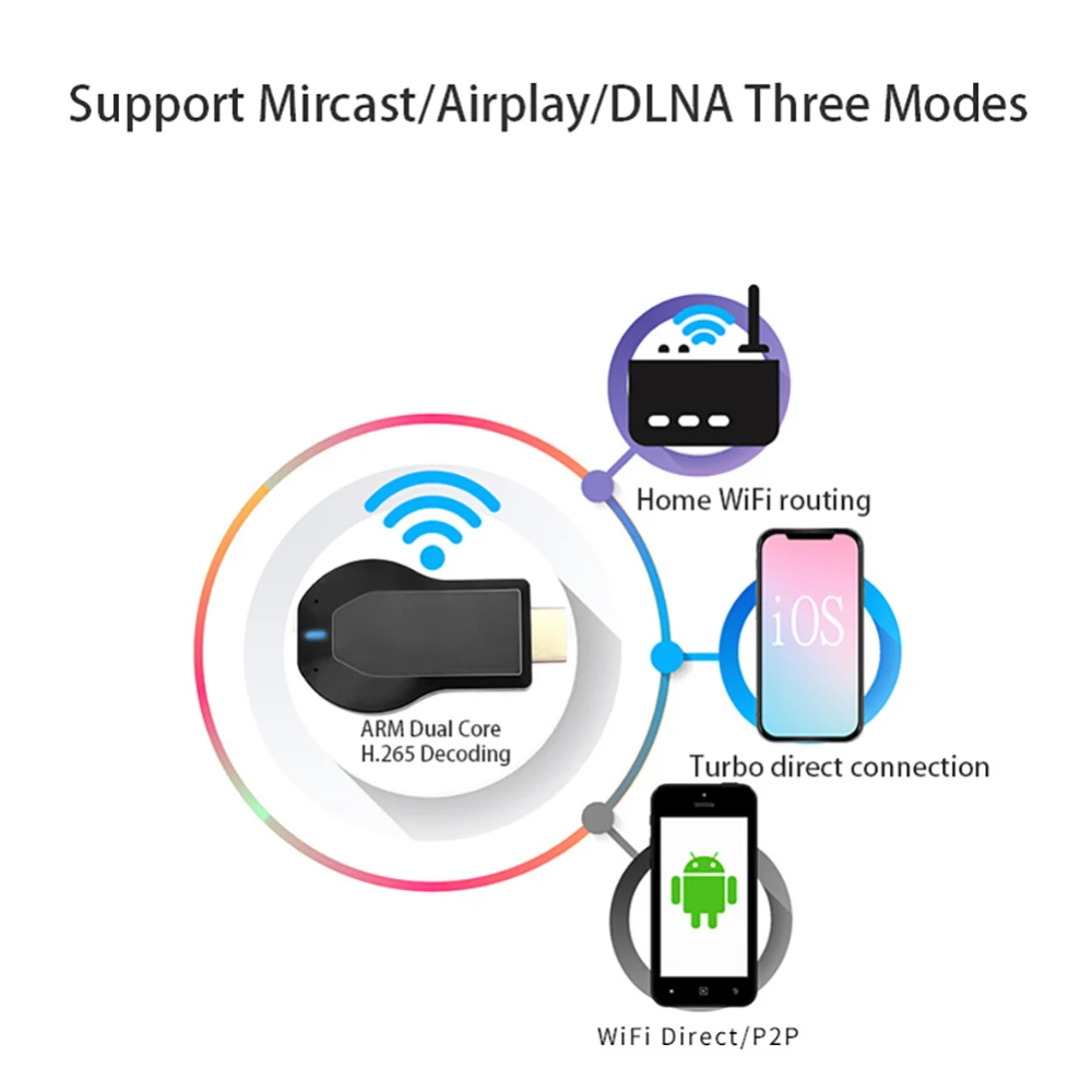 1080P tv Stick Wifi беспроводной дисплей ресивер донгл экранный преобразователь портативный дизайн для iOS Android Windows