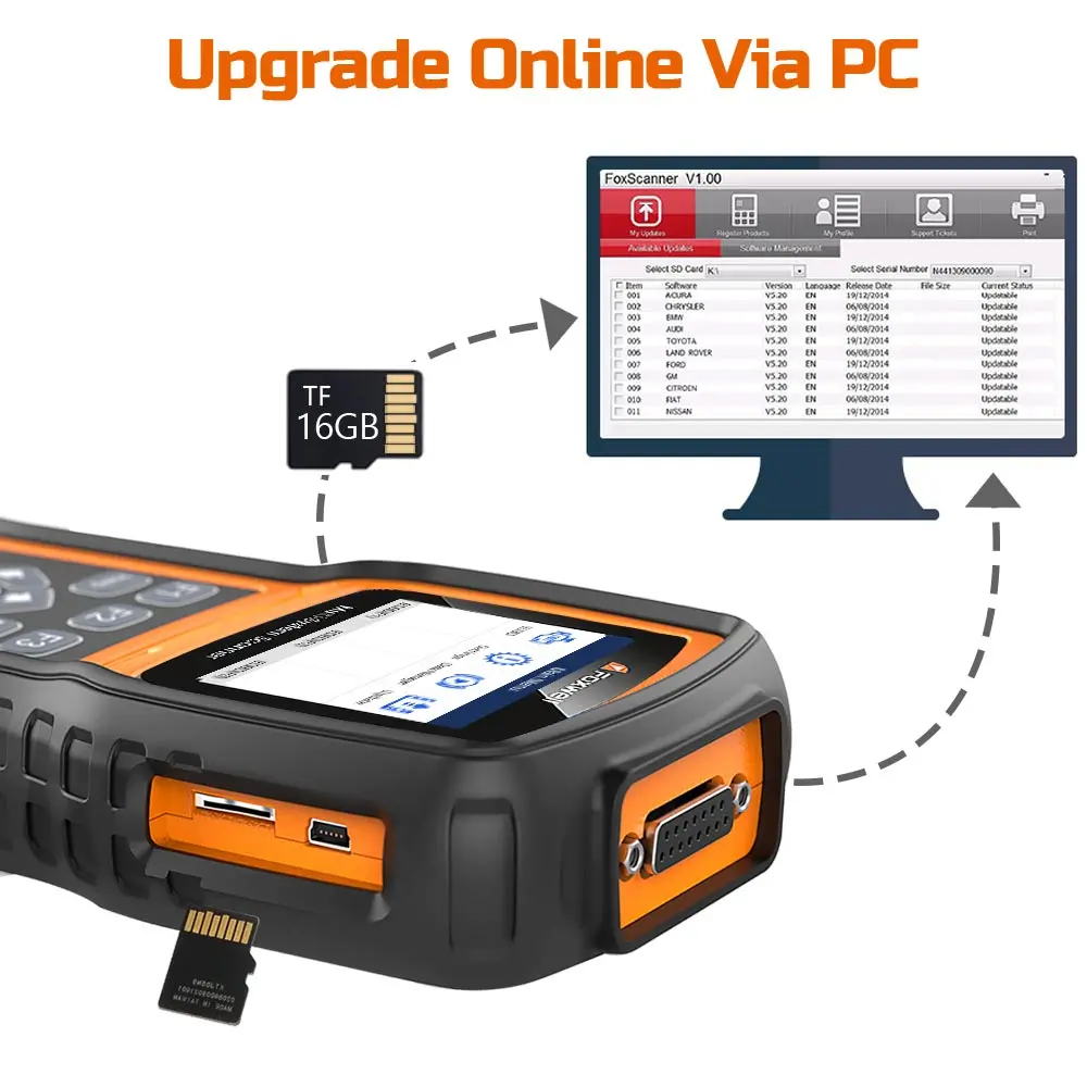 Foxwell NT530 мульти система OBD2 сканер диагностический инструмент поддержка последние