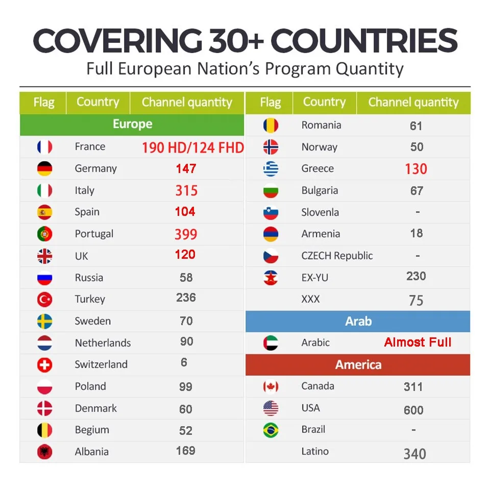 X96 Мини ТВ приставка на базе Android box IPTV подписка Европа 7000 live best French Spain голландский Германия бельгийский IPTV box m3u smart ip tv бесплатно