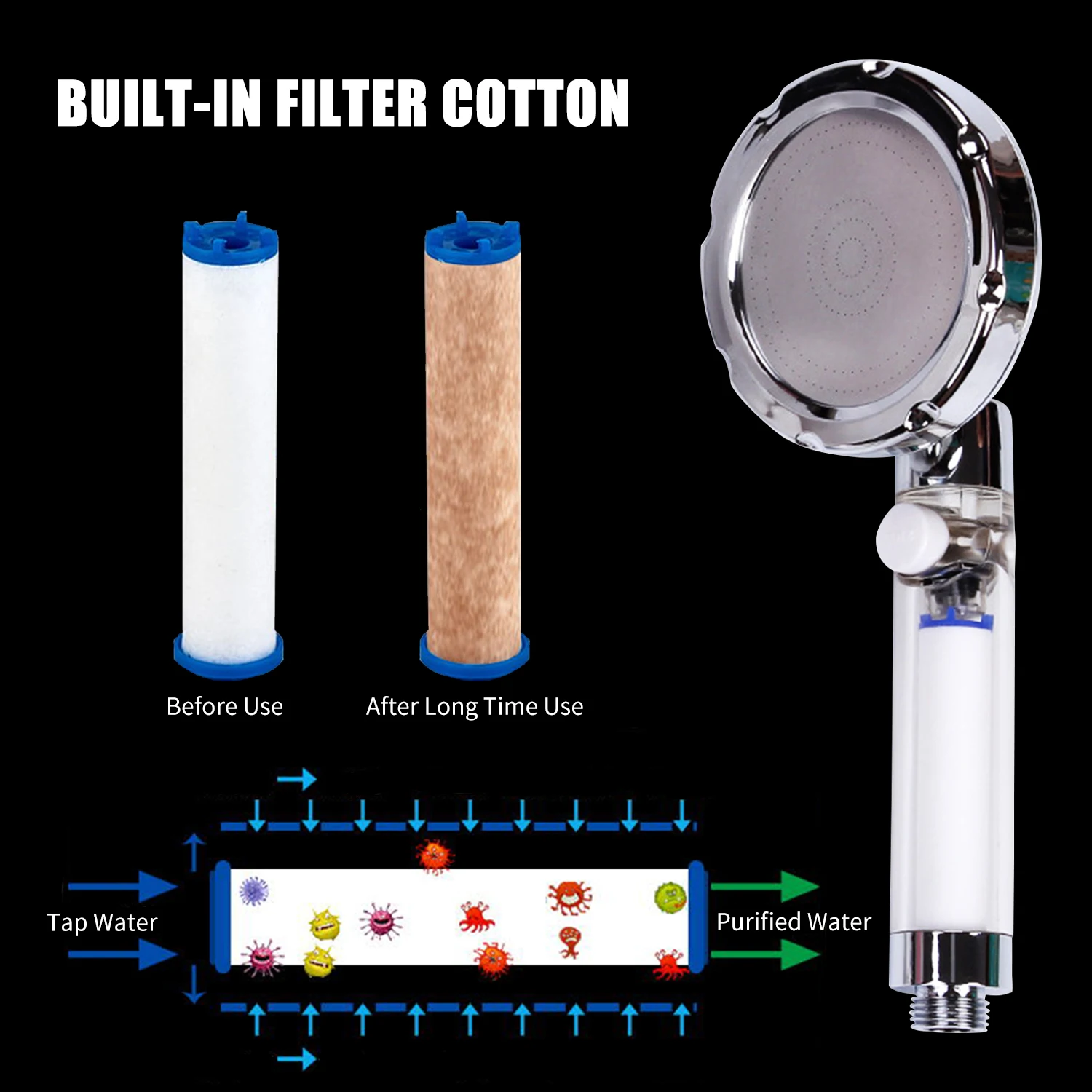 Handheld Showerhead 360 Degree Rotatable Shower Head G1/2 Adjustable Bathroom Shower Head Spray Showerhead Replacement 4 Types