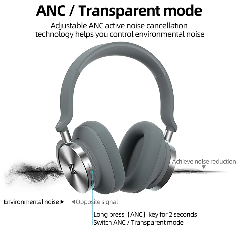 Kz T10 Anc Double-fed Active Noise 