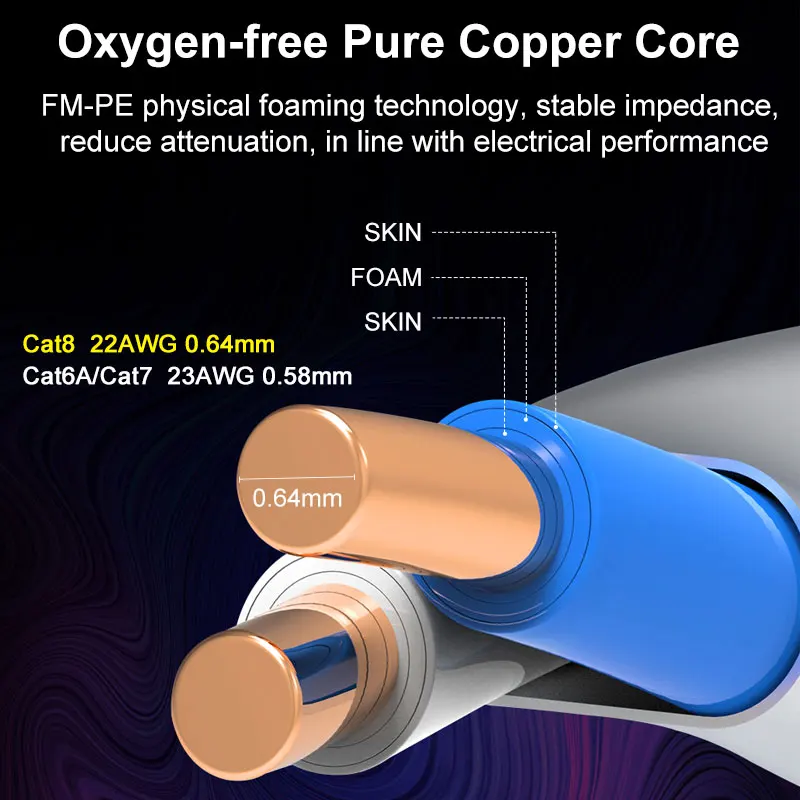 Sólido Pure Bare Copper Wire Cat6a Fulk Cabo Ethernet 1000ft 305m s Ftp 22 Awg Lszh Ofc Utp Pvc Cmr Rede - Image 2