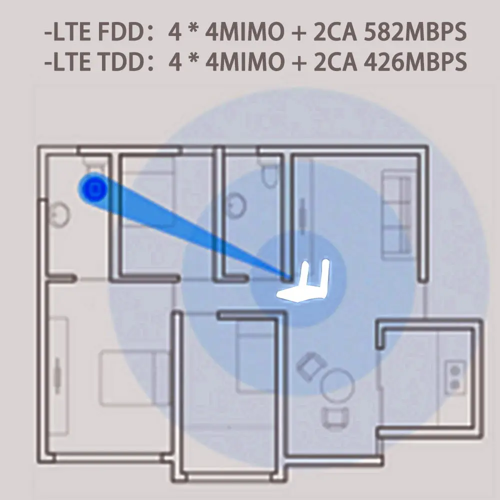 Original unlocked Huawei B715 B715s-23c LTE Cat.9 WiFi Router with RJ11 interface old version and new version