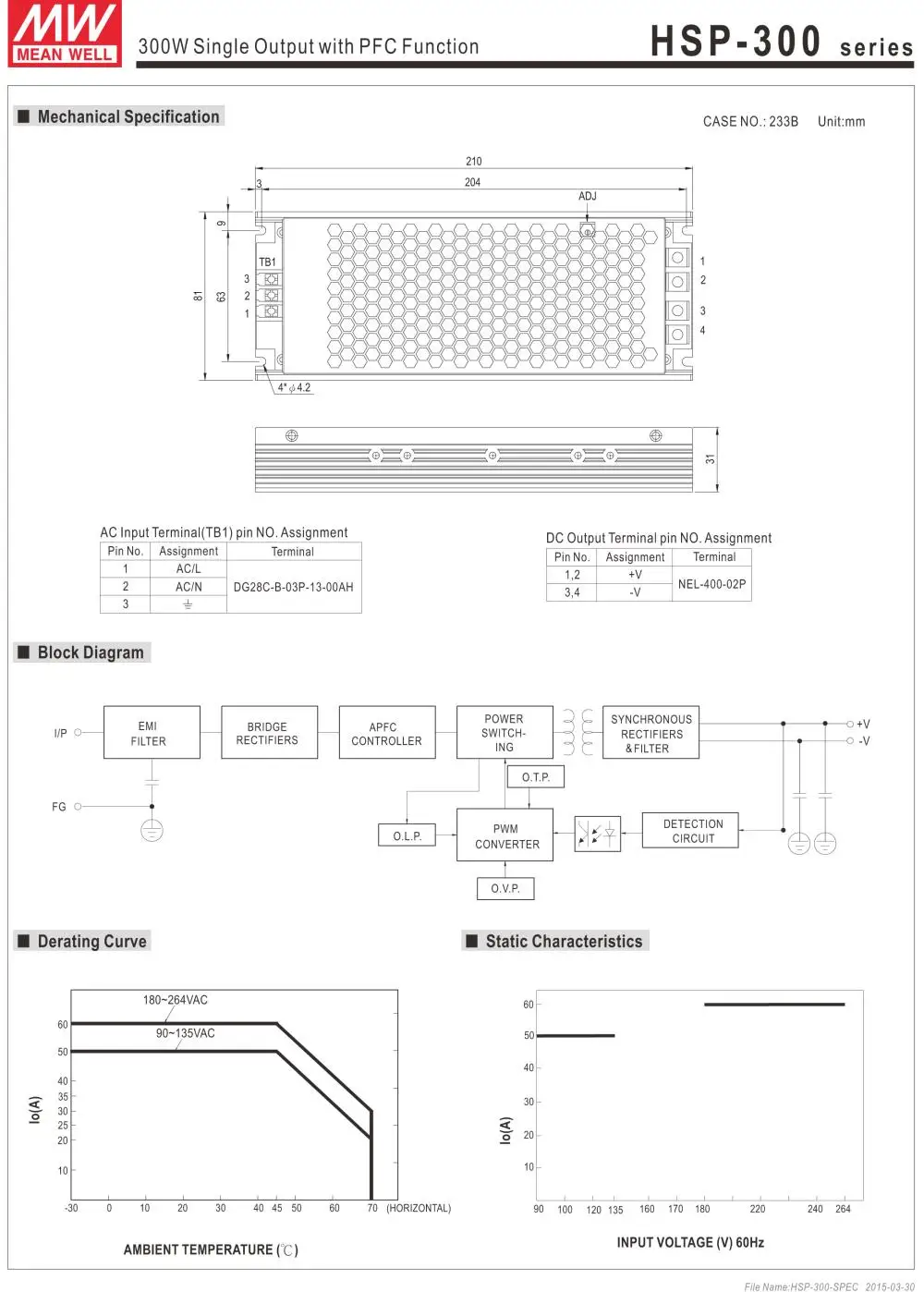 HSP 300 Series-2