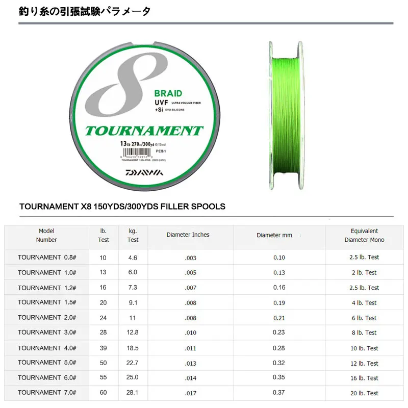 DAIWA 8 Плетеный 135 м 270 леска прядей PE плетеная рыболовная из ПЭ для Карп Рыбалка