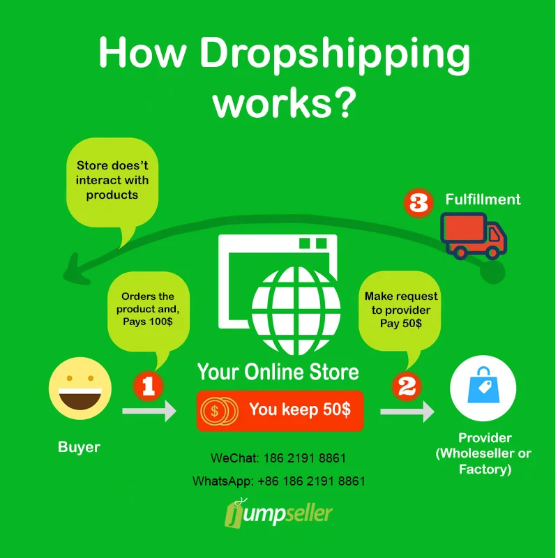 dropshippingen广告图