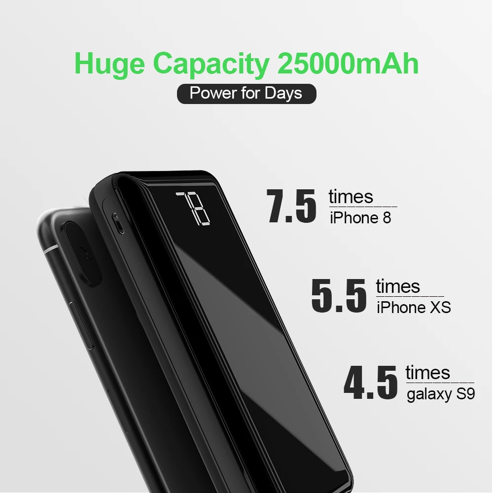 Cargador rápido de 25000mAh tipo C cargador de 2 entradas y salidas pantalla LCD con superficie de