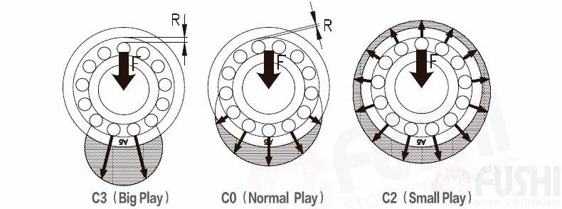 pces rolamento de flange pces miniatura flangeado não padrão profundo sulco aberto rolamentos aberto