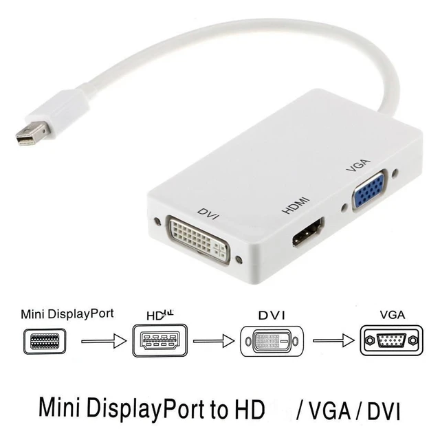 Thunderbolt Mini DisplayPort DP to HDMI Cable 1080P TV Projector Display  Port to HDMI Adapter Cable For Mac Macbook Pro Air - AliExpress