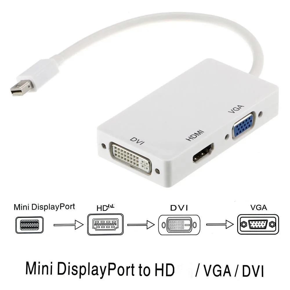 ADAPTATEUR MINI DISPLAY PORT VERS HDMI POUR iMAC MACBOOK AIR - PRO  Thunderbolt