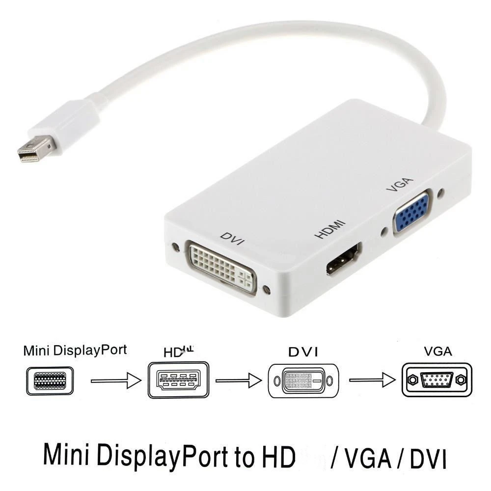 Atomisk hellig efter det Mini Displayport Dp Thunderbolt To Dvi Vga Hdmi-compatible Converter Adapter  Cable For Imac Mac Mini Pro Air Book To Monitor Tv - Audio & Video Cables -  AliExpress